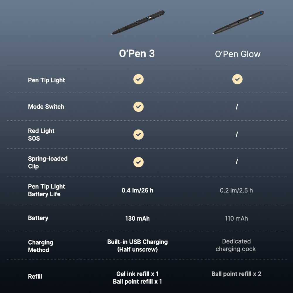Olight O'Pen 3 Multifunctional Pen Light with 120 Lumens & Green Laser (BLACK)
