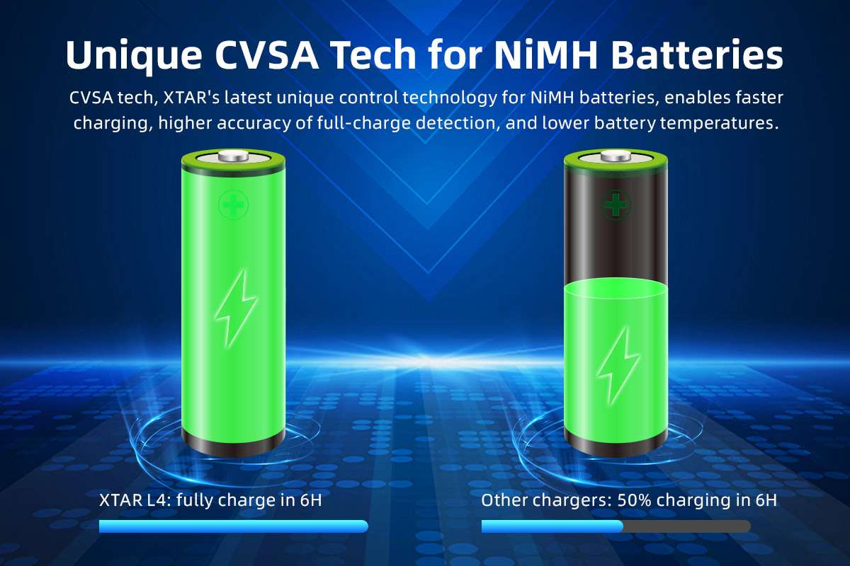 XTAR AA CLR 4300 Rechargeable Batteries (4-pack) + Xtar L4 Charger