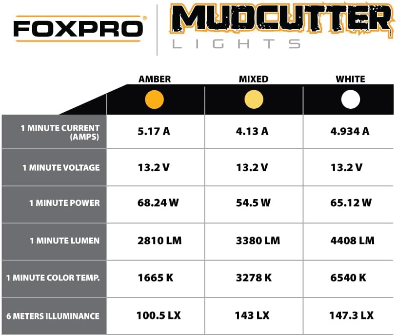 FOXPRO Mudcutter Bowfishing Lights 1 Boat LED Light Remote Operated with Adjustable Color and Brightness