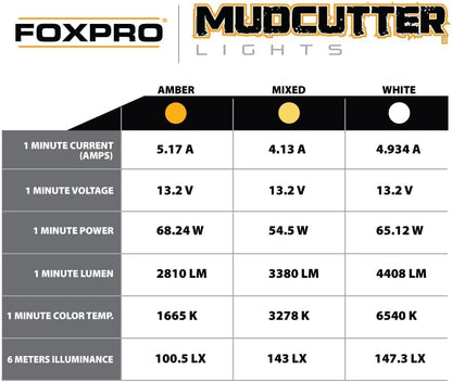 FOXPRO Mudcutter Bowfishing Lights 1 Boat LED Light Remote Operated with Adjustable Color and Brightness
