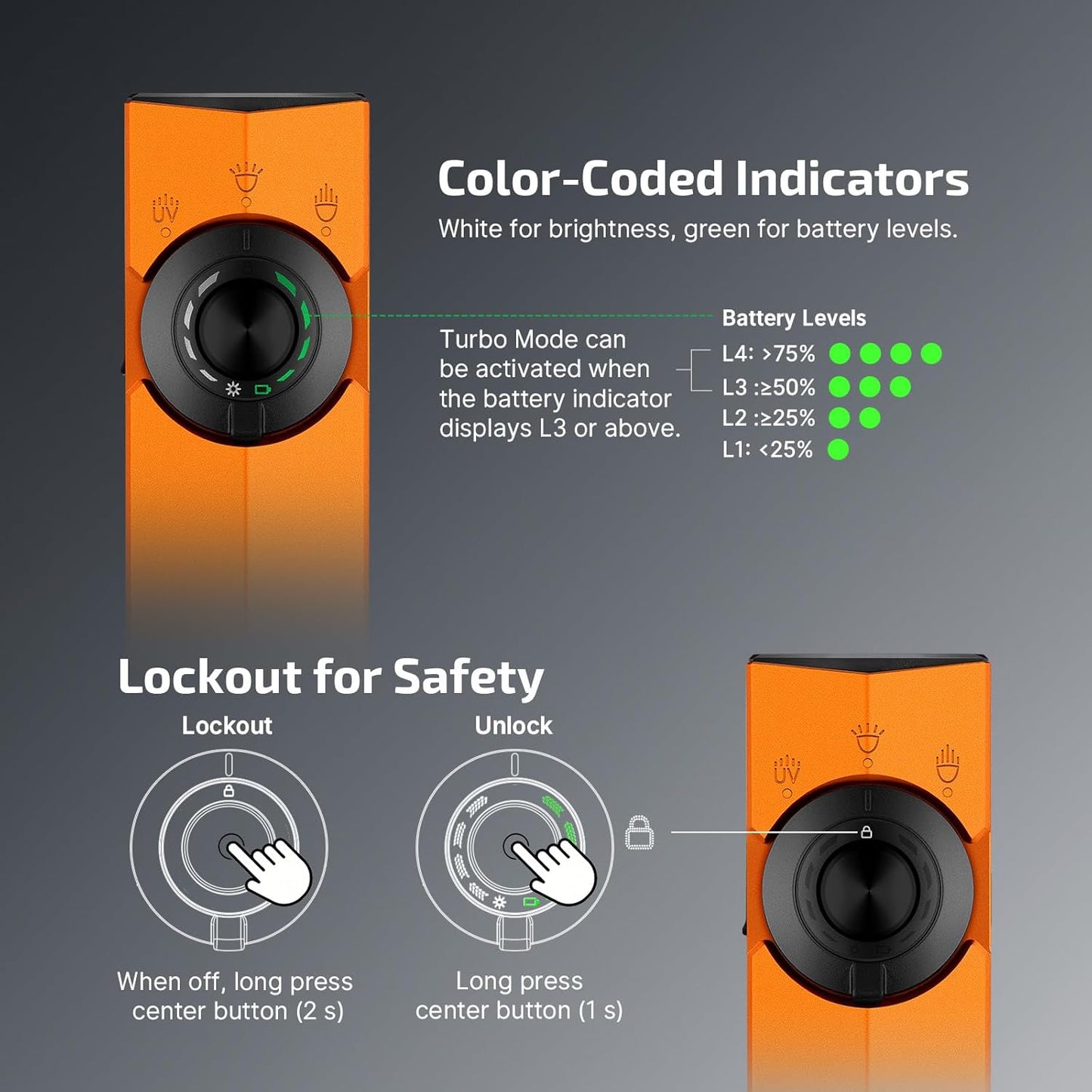 Olight ArkPro 3R CW  – Flat Unibody EDC Flashlight with Multi-Light Sources (Orange)