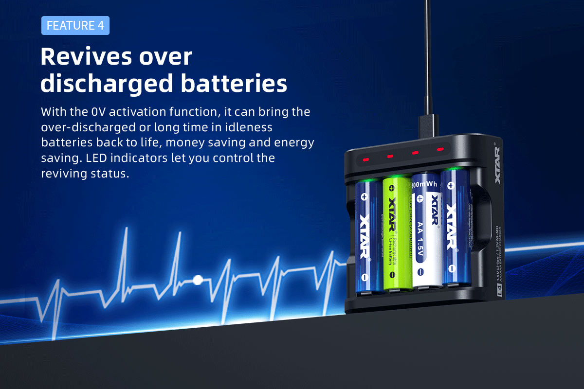 XTAR AA CLR 4300 Rechargeable Batteries (4-pack) + Xtar L4 Charger