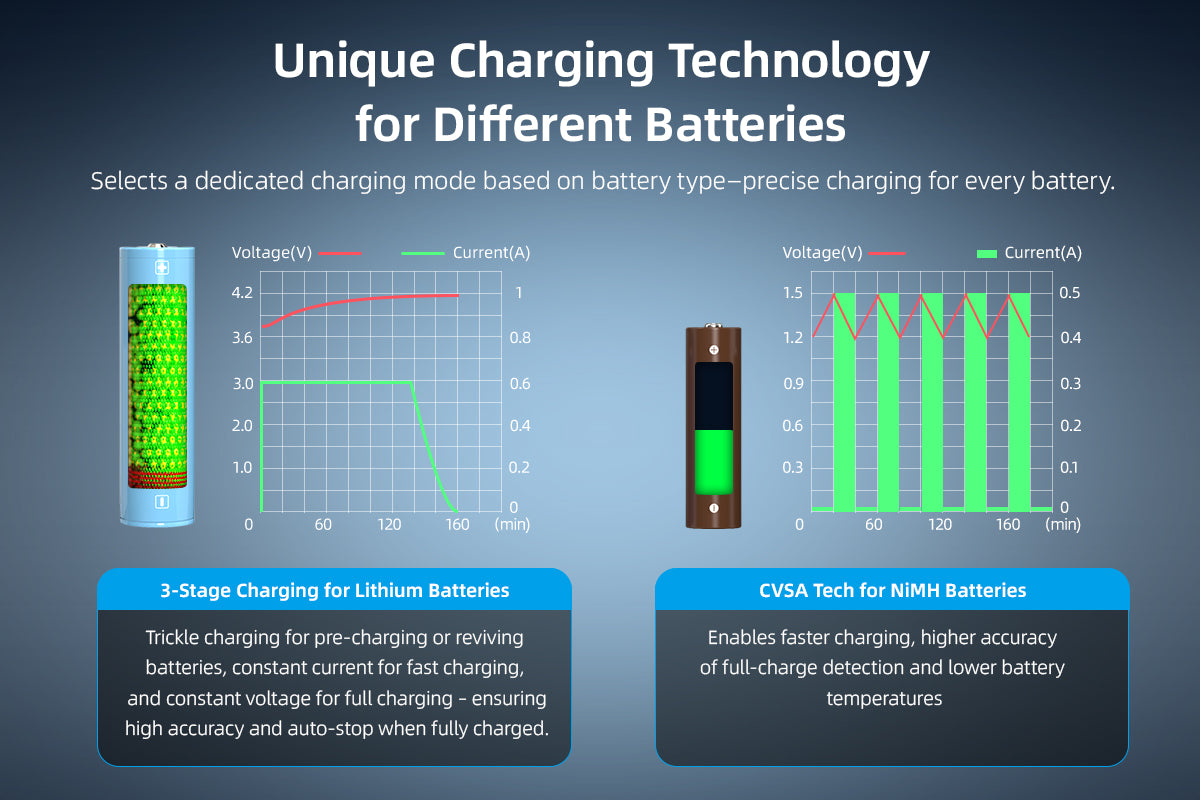XTAR MX8 Multi-Battery Charging Station
