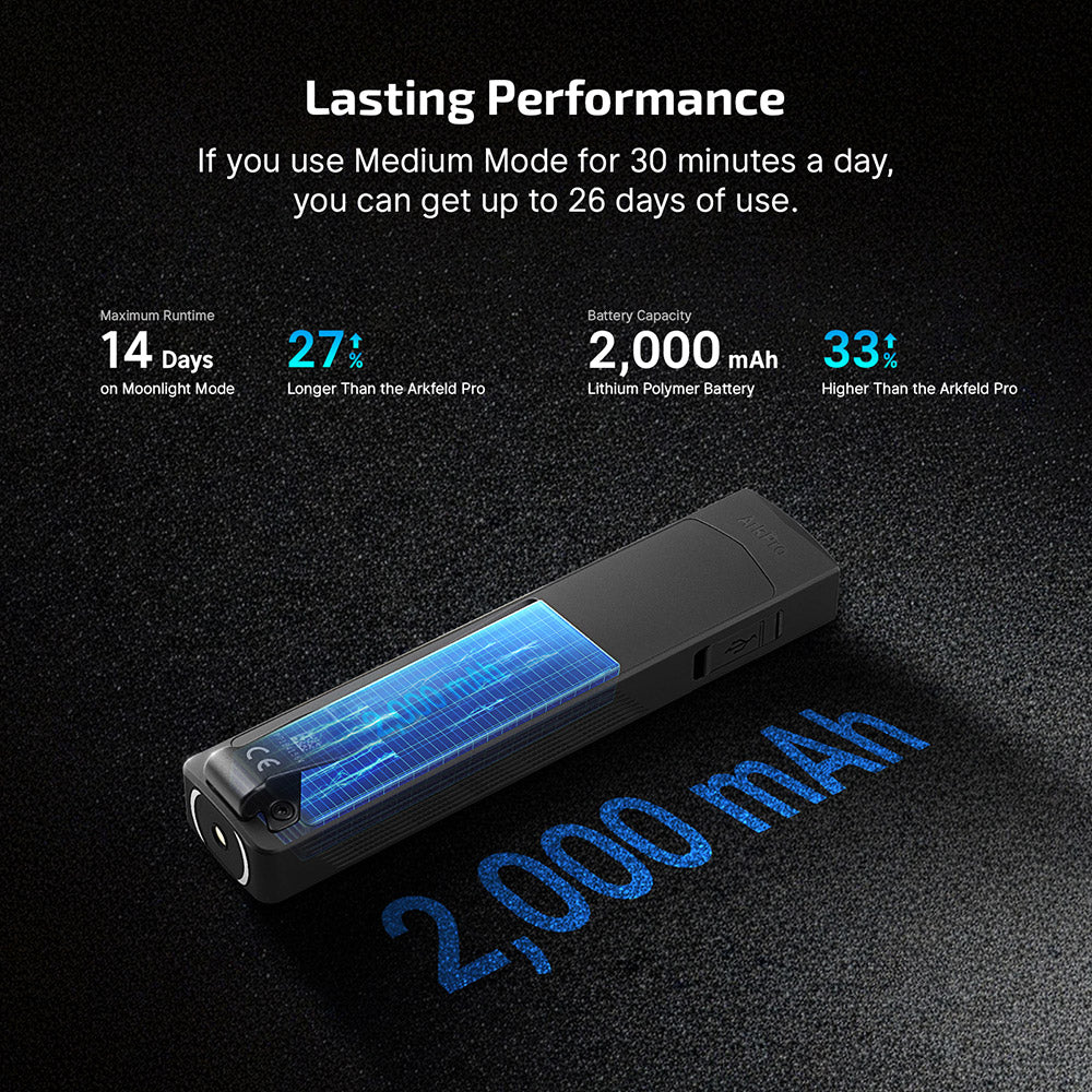 Olight ArkPro 3R CW- Flat Unibody EDC Flashlight with Multi-Light Sources (Matte Black)