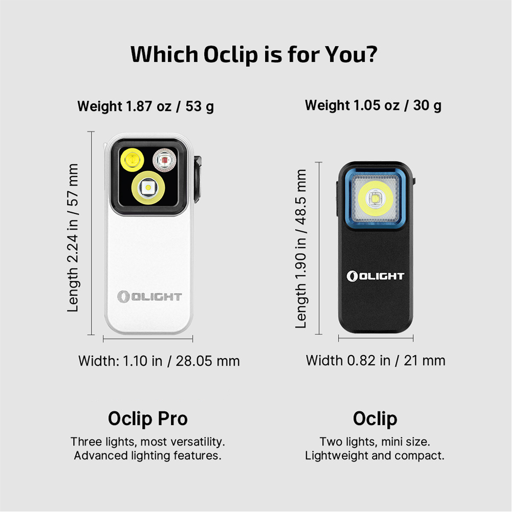 Olight Oclip Pro Multifunctional EDC Clip Flashlight (White)