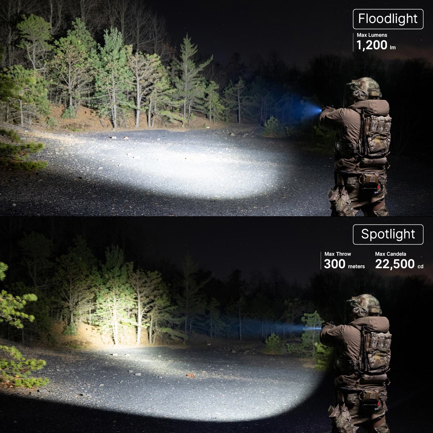 Olight PL X Tactical Weapon Light 1,200 Lumens Dual Beams