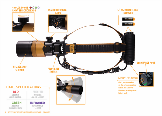 Foxpro Quadfire Headlamp